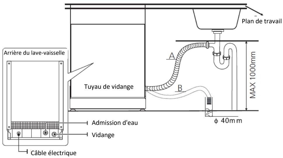 HISENSE HS543D10X 11S47 INOX - Comment débrancher le tuyau d'alimentation sécurisé - 1