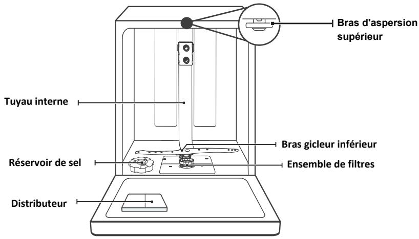 HISENSE HS543D10X 11S47 INOX - IMPORTANT - 1