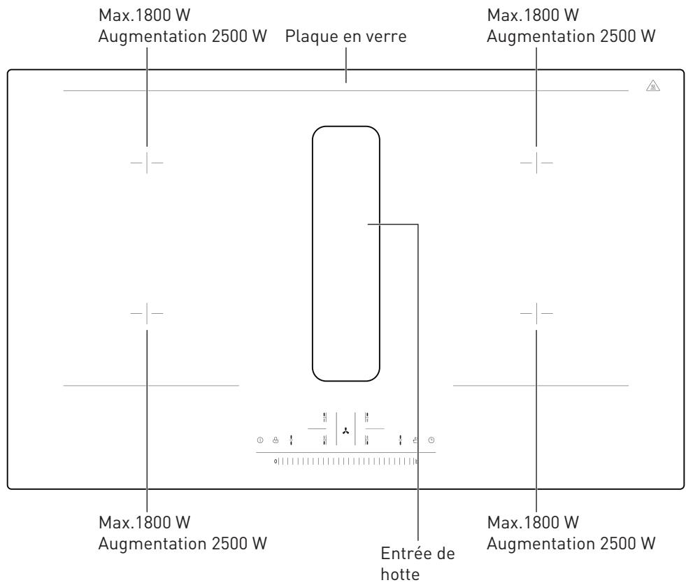 VALBERG IH 4 HTB 2FZ 929C - Instructions de fonctionnement - 1
