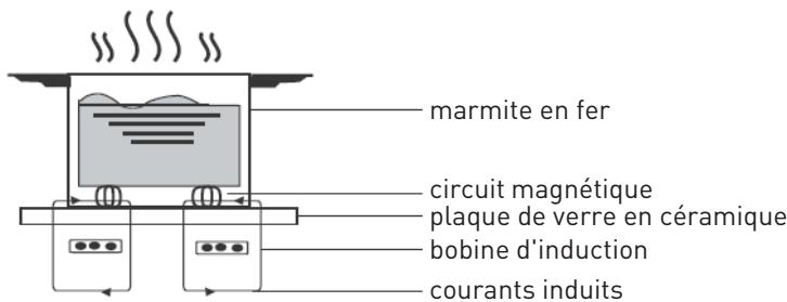 VALBERG IH 4 HTB 2FZ 929C - Théorie de fonctionnement - 1