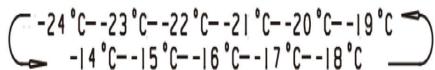 VALBERG UF NF 240 C S180C - Temperatura - 1