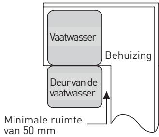 HIGH ONE 10S49 D WAD929C - Stap 1. De Beste locatie voor de vaatwasser kiezen - 2