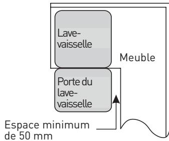 HIGH ONE 10S49 D WAD929C - Étape 1. Choix du meilleur emplacement pour le lave-vaissette - 2