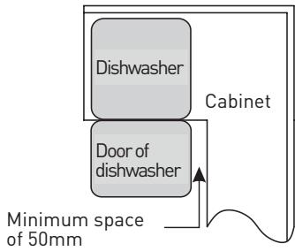 HIGH ONE 10S49 D WAD929C - Step 1. Selecting the best location for the dishwasher - 2