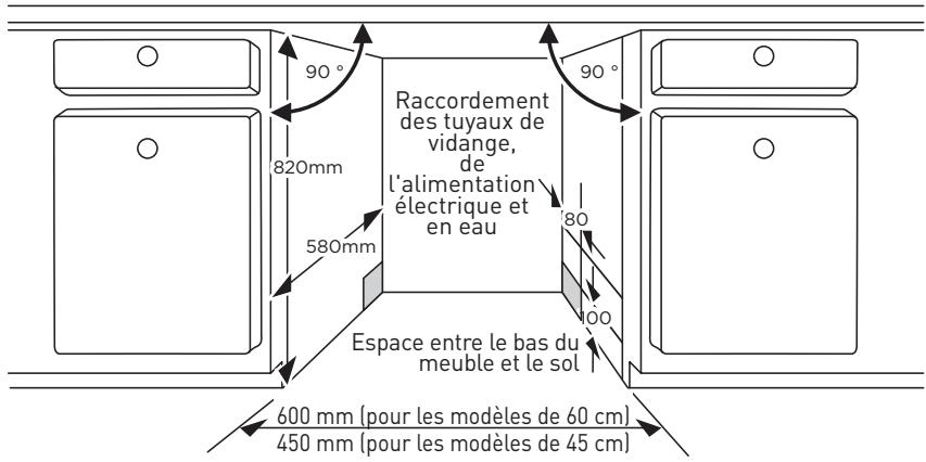 HIGH ONE 10S49 D WAD929C - Étape 1. Choix du meilleur emplacement pour le lave-vaissette - 1