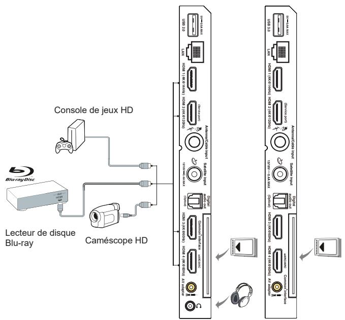 TCL 55C801 - Branchez l'alimentation et l'antenne - 2