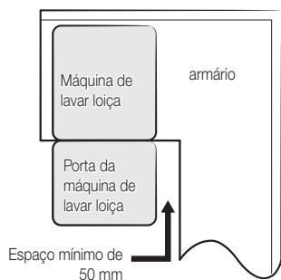 SAMSUNG DW60CG550FSR 14S44DB D - PASSO 1. SELECCAO DO MELHOR LOCAL PARA A MAQUINA DE LAVAR LOIÇA - 4