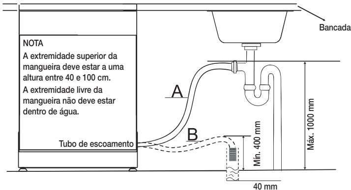 SAMSUNG DW60CG550FSR 14S44DB D - LIGACAO DAS MANGUEIRAS DE ESCAMENTO - 1