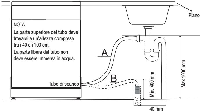 SAMSUNG DW60CG550FSR 14S44DB D - COLLEGAMENTO DEL TUBO DI SCARICO - 1