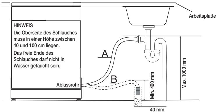 SAMSUNG DW60CG550FSR 14S44DB D - ANSCHLUSS DER ABLAUFSCHLÄUCHE - 1