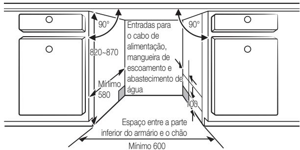 SAMSUNG DW60CG550FSR 14S44DB D - PASSO 1. SELECCAO DO MELHOR LOCAL PARA A MAQUINA DE LAVAR LOIÇA - 3