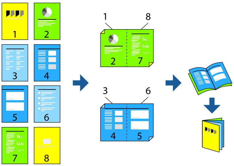 EPSON EcoTank ET-2840 - Impression d'un livre - 1