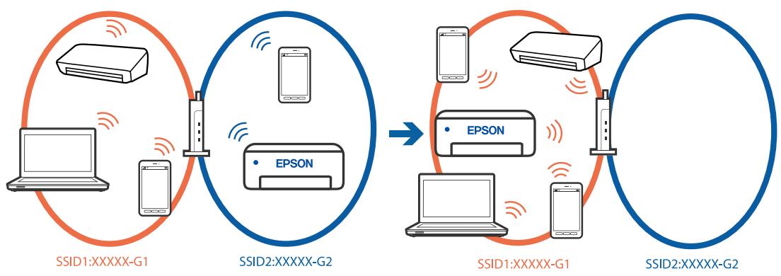 EPSON EcoTank ET-2840 - Solutions - 1