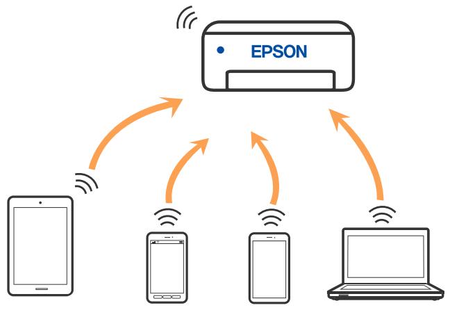 EPSON EcoTank ET-2840 - À propos de Wi-Fi Direct - 1