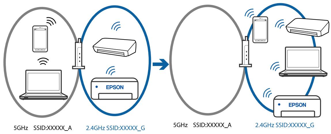 EPSON EcoTank ET-2840 - Solutions - 2