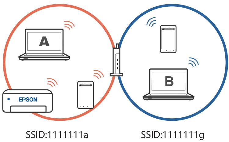 EPSON EcoTank ET-2840 - Pour configurer une imprimante sur plusieurs ordinateurs - 1