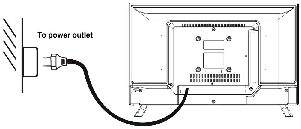 HIGH ONE HI2422HD-MM - CONNECTING TO AC POWER SOURCE - 1