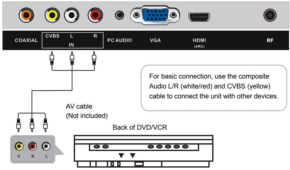 HIGH ONE HI2422HD-MM - AV (COMPOSITE VIDEO) CONNECTION - 1