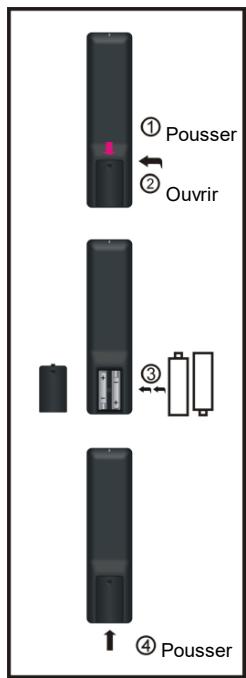 HIGH ONE HI2422HD-MM - REMARQUES : - 1