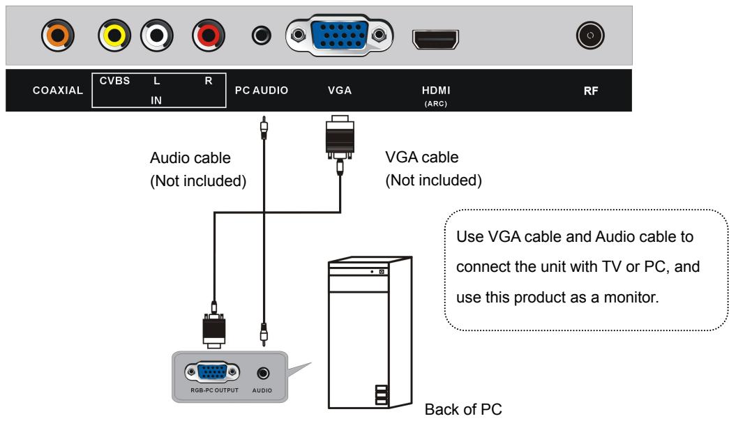 HIGH ONE HI2422HD-MM - PC/VGA CONNECTION - 1