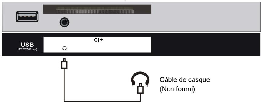 HIGH ONE HI2422HD-MM - CONNEXION DE CÂBLE COAXIAL - 4