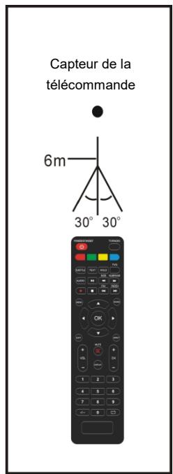 HIGH ONE HI2422HD-MM - REMARQUES : - 2