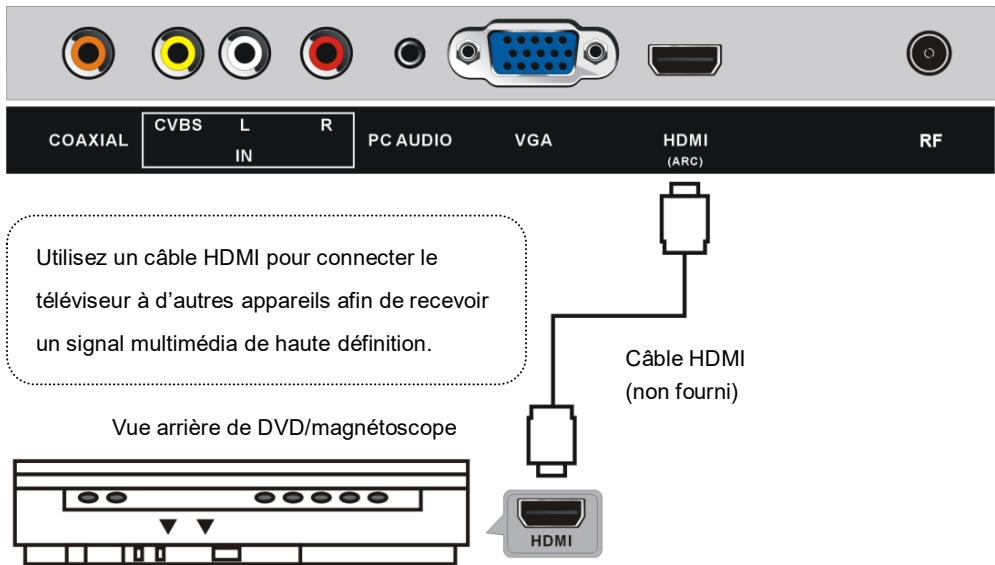 HIGH ONE HI2422HD-MM - CONNEXION D'UNE L'ANTENNE EXTERNE - 2