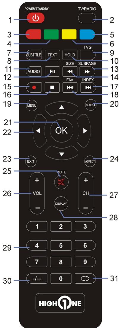 HIGH ONE HI2422HD-MM - INDEX - 1