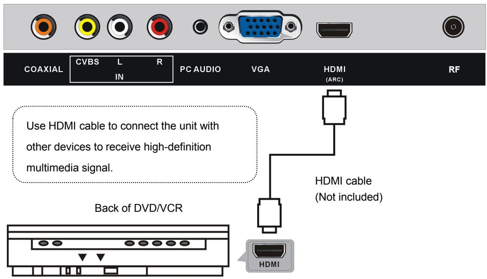HIGH ONE HI2422HD-MM - HDMI CONNECTION - 1