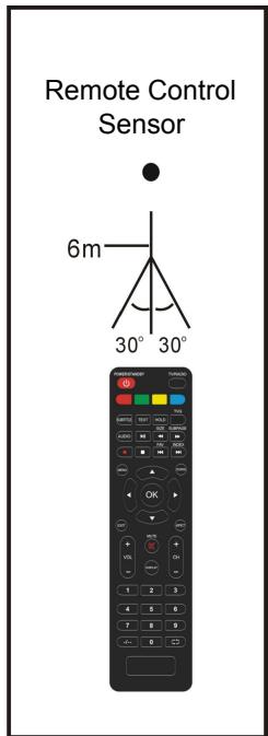 HIGH ONE HI2422HD-MM - NOTES: - 2