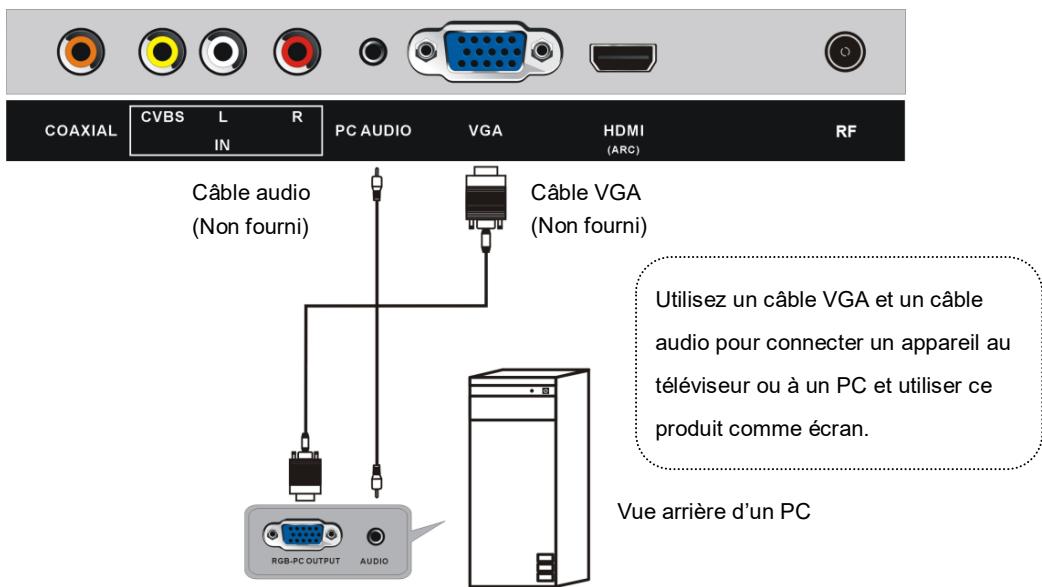 HIGH ONE HI2422HD-MM - CONNEXION D'UNE L'ANTENNE EXTERNE - 3