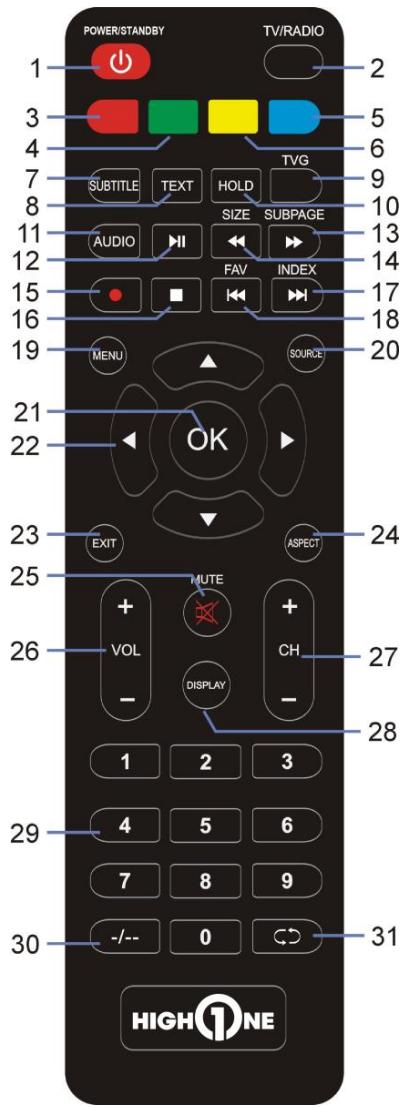 HIGH ONE HI2422HD-MM - INDEX - 1