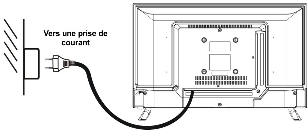 HIGH ONE HI2422HD-MM - CONNEXION À LA SOURCE D'ALIMENTATION - 1
