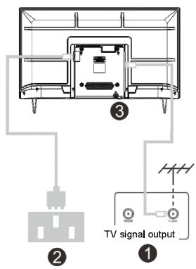 EDENWOOD ED32A09HD-EL - Installer et connecter le téléviseur - 2