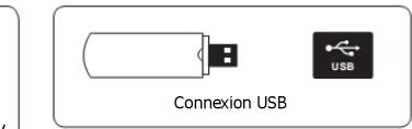 EDENWOOD ED32A09HD-EL - Boutons et connexions du téléviseur - 7