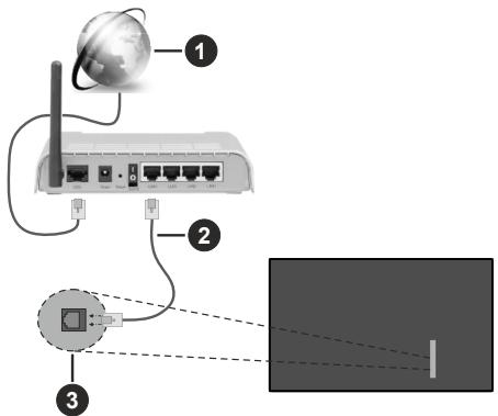 EDENWOOD ED55A08UHD-VE - Connexion à un réseau câble (ethernet) - 1