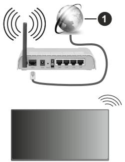 EDENWOOD ED55A08UHD-VE - Connect to a Wireless Network - 1