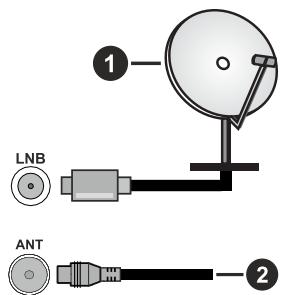EDENWOOD ED55A08UHD-VE - Anschluss der Antenne - 1