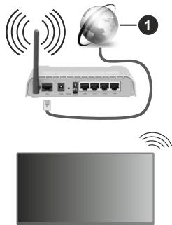 EDENWOOD ED55A08UHD-VE - Verbinden mit einem drahtlosen Netzwerk - 1