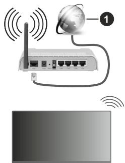 EDENWOOD ED55A08UHD-VE - Connexion à un réseau sans fil - 1