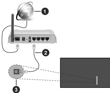 EDENWOOD ED55A08UHD-VE - Anschluss an ein kabelgebundenes (Ethernet) Netzwerk - 1