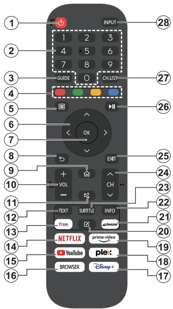 EDENWOOD ED65A09UHD-VE - Fernbedienung - 1