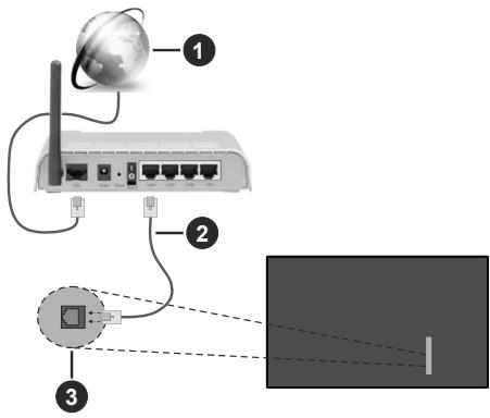 EDENWOOD ED65A09UHD-VE - Anschluss an ein kabelgebundenes (Ethernet) Netzwerk - 1