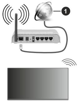 EDENWOOD ED65A09UHD-VE - Connexion à un réseau sans fil - 1