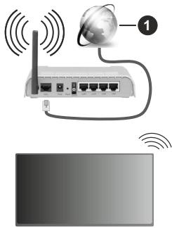 EDENWOOD ED65A09UHD-VE - Connect to a Wireless Network - 1