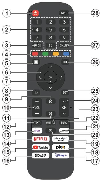 EDENWOOD ED65A09UHD-VE - Remote Control - 1