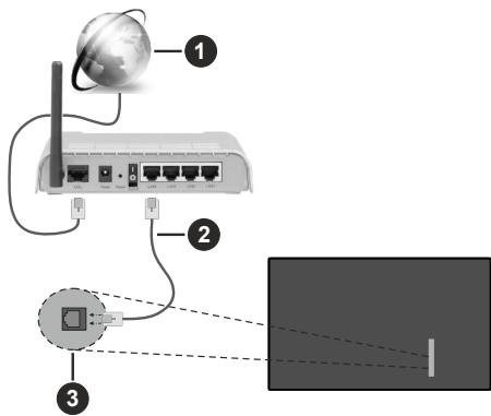 EDENWOOD ED65A09UHD-VE - Connect to a Wired (Ethernet) Network - 1