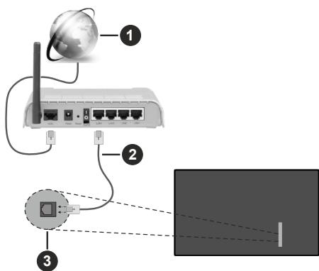 EDENWOOD ED65EA08UHD-VE - Connect to a Wired (Ethernet) Network - 1