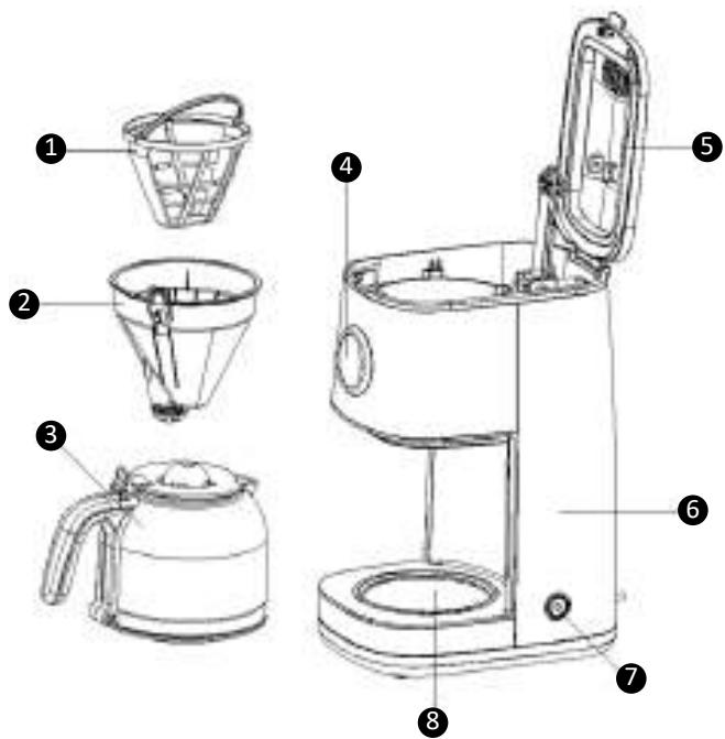 KITCHENCOOK RETRO COFFE - Description de l'appareil - 1