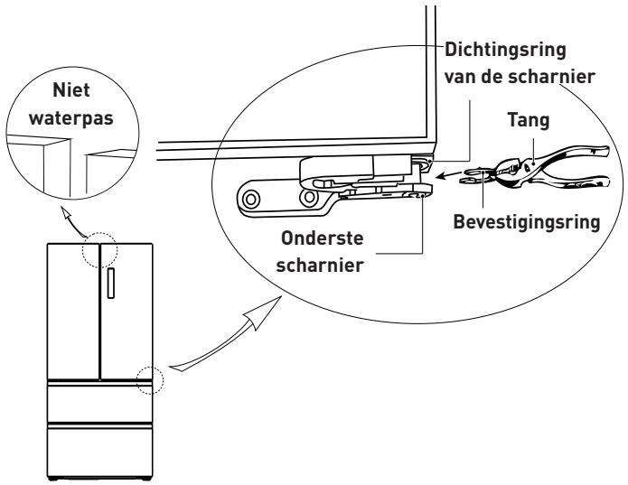 VALBERG 4D 516 D X625C - De deur waterpas zetten - 2